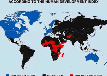 Most vs Least Developed Countries in the World