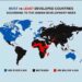 Most vs Least Developed Countries in the World