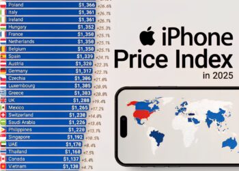 iPhone Price Index in 2025