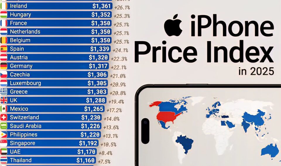 iPhone Price Index in 2025