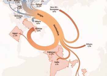 Where EU countries send their trash.