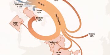 Where EU countries send their trash.