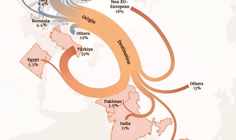 Where EU countries send their trash.