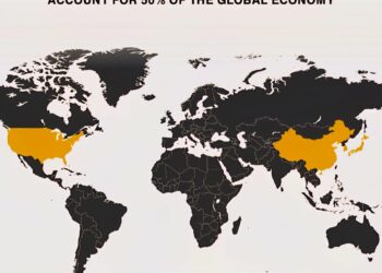 World GDP Divided into Two Equal Parts