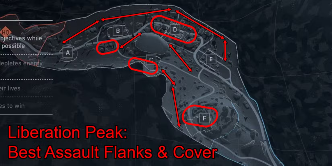 Class-by-Class Tactics for Victory on Liberation Peak