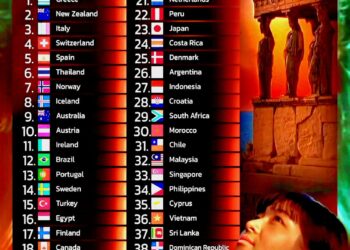 Top 40 Most Beautiful Countries in the World