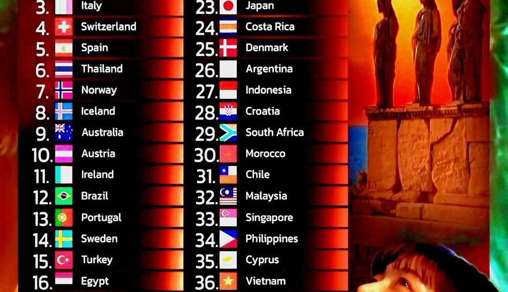 Top 40 Most Beautiful Countries in the World