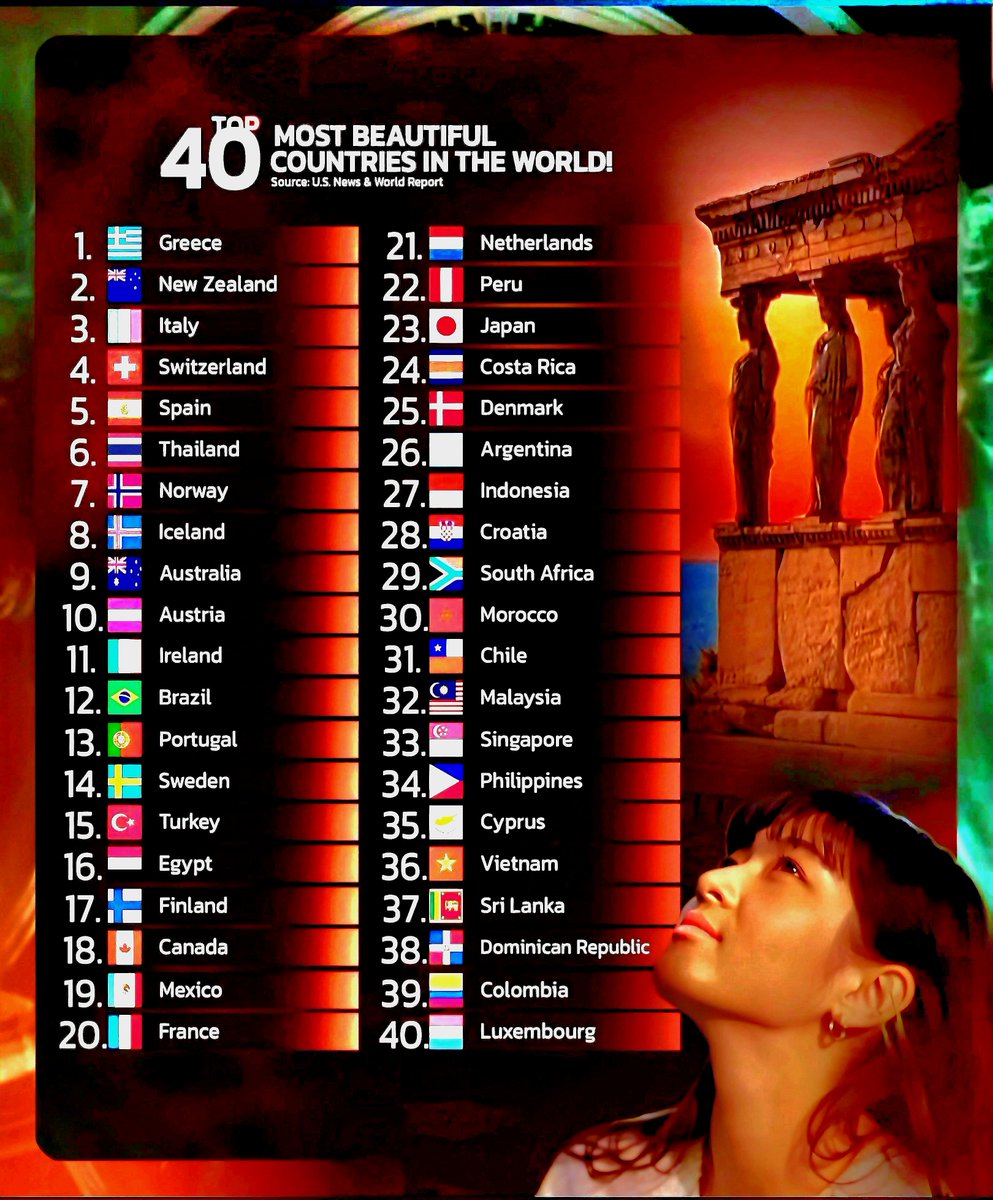 Beautiful landscapes showcasing diverse terrains around the world