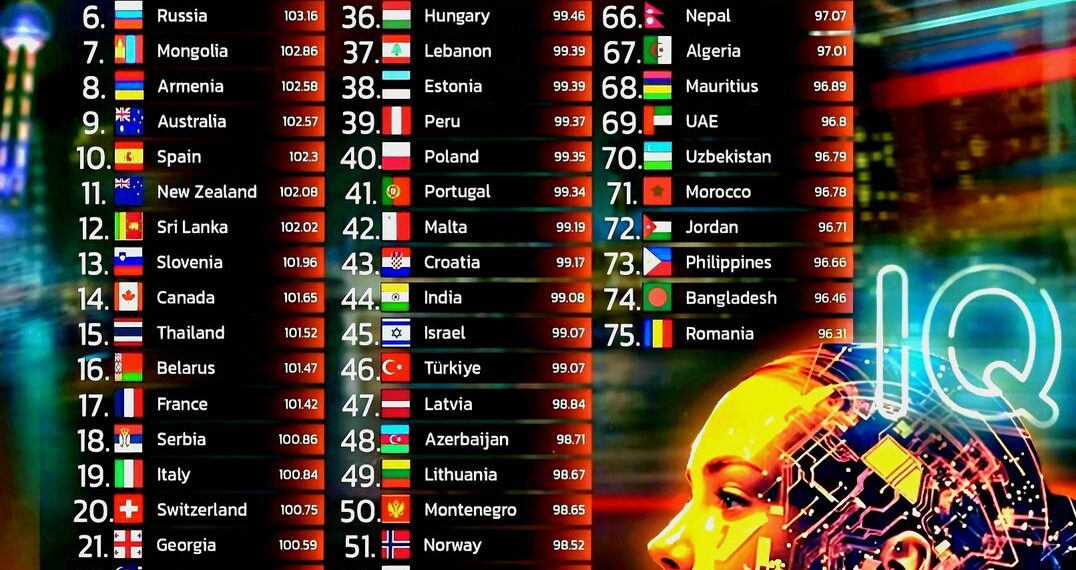 Top 75 Countries by Average IQ in 2025