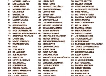 Top 100 Athletes of All Time