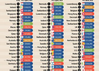 Top 25 Richest Countries in 2025
