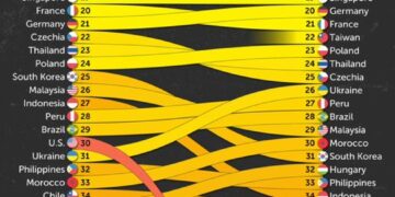 Countries with the Best Reputations in 2025