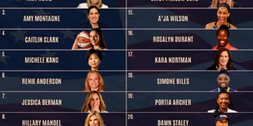America's Most Powerful Women in Sports