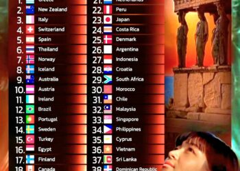 Top 40 Most Beautiful Countries in the World