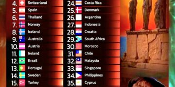 Top 40 Most Beautiful Countries in the World