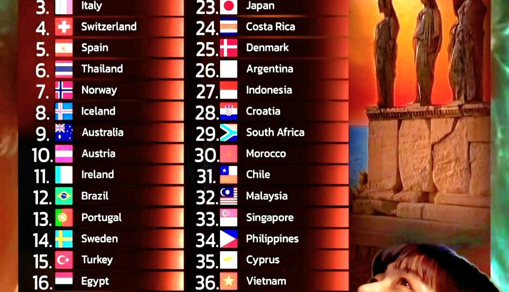 Top 40 Most Beautiful Countries in the World