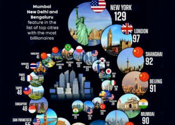 Cities with the Most Billionaires in 2025
