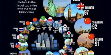 Cities with the Most Billionaires in 2025