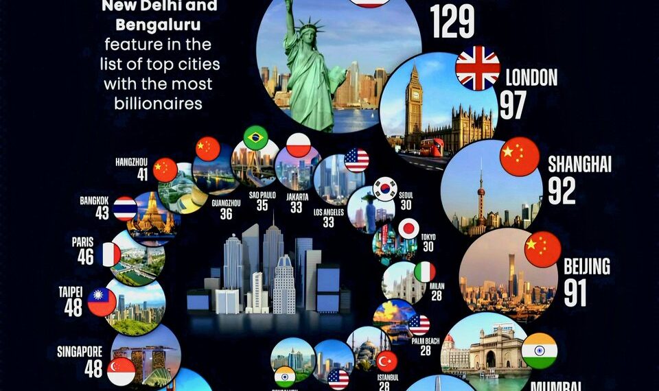 Cities with the Most Billionaires in 2025