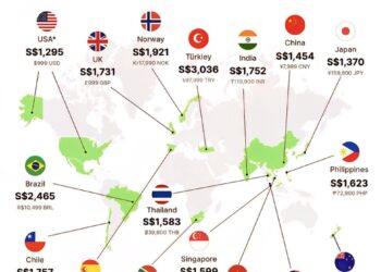 Cost of IPhone Air Around the World
