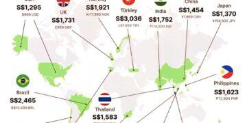 Cost of IPhone Air Around the World