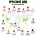 Cost of IPhone Air Around the World