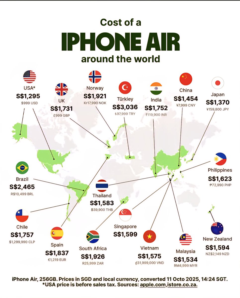 Cost of iPhone Air Around the World 📱