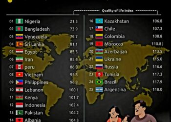 Top 25 Countries with the Lowest Quality of Life