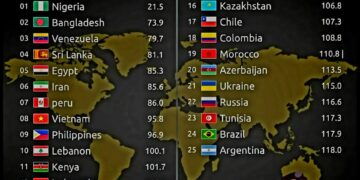 Top 25 Countries with the Lowest Quality of Life