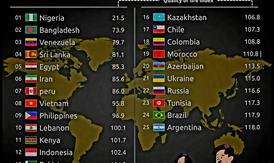 Top 25 Countries with the Lowest Quality of Life