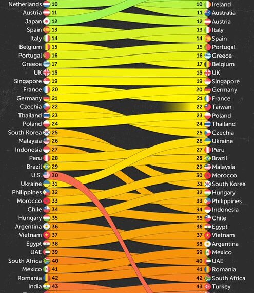Countries with the Best Reputations in 2025