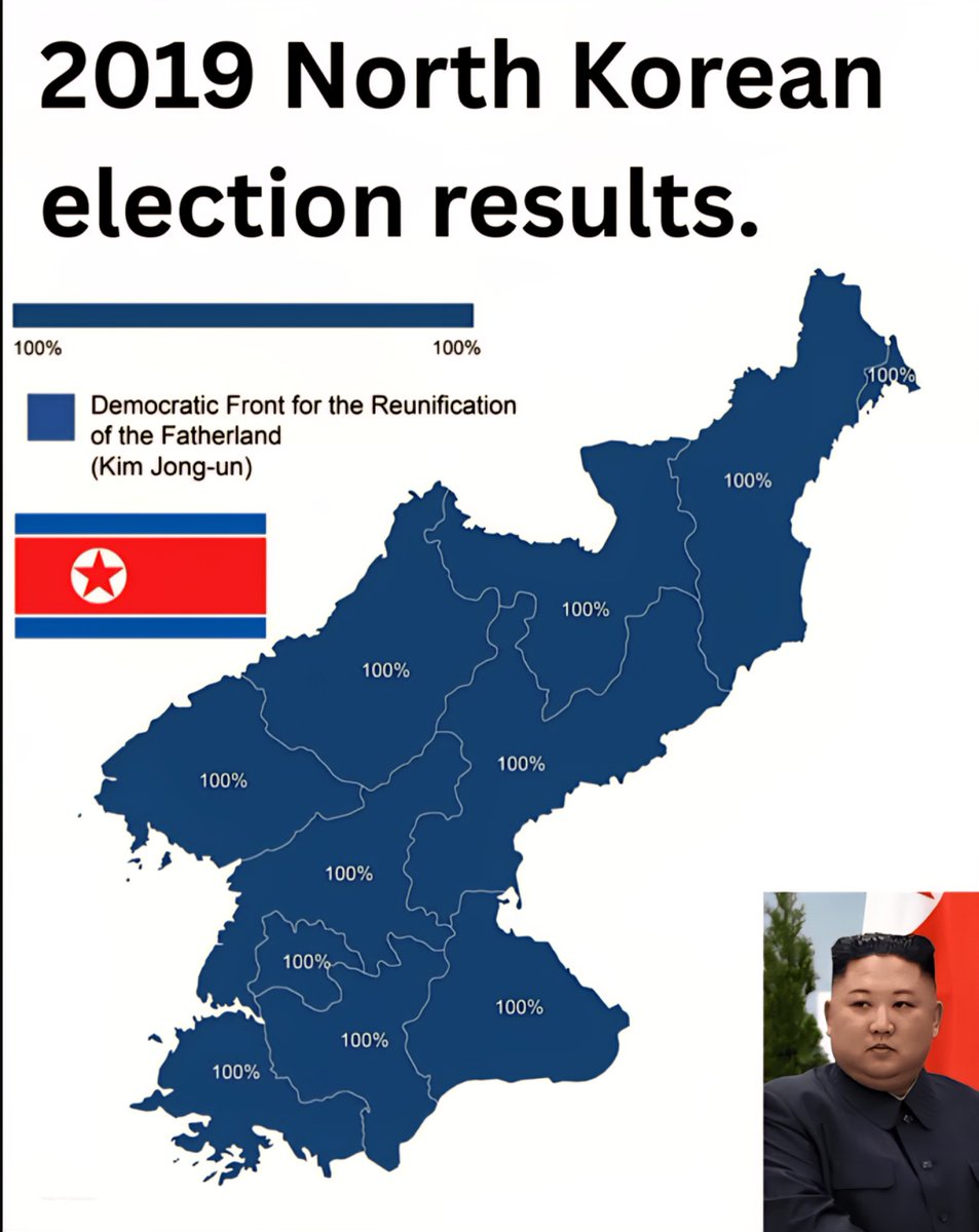 2019 North Korean Election Results