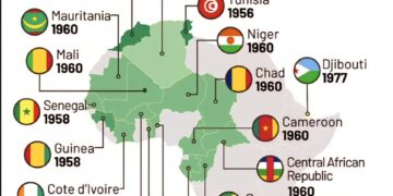 The End of the French Rule in Africa