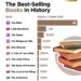 Top 10 Best Selling Books in History