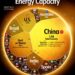 World's Future Solar Energy Capacity