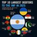 Top 10 Countries Most in Debt to the IMF in 2025