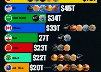 Top 10 Countries by Natural Resource Wealth