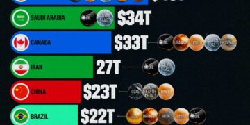 Top 10 Countries by Natural Resource Wealth