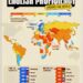 English Skills Ranking Around the World