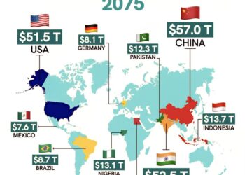 Top 10 Countries by Projected GDP in 2075