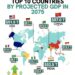 Top 10 Countries by Projected GDP in 2075