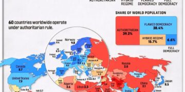 Democracy Around the World