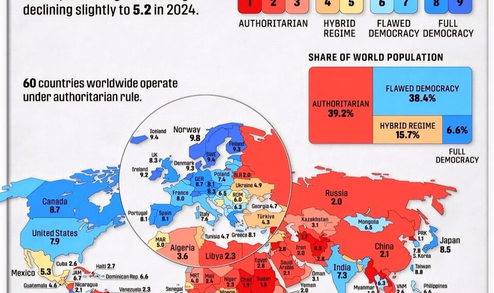 Democracy Around the World