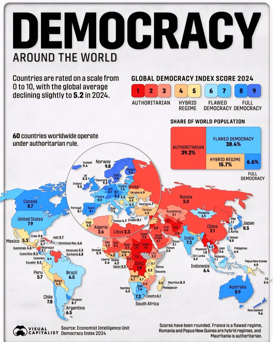 Democracy Around the World