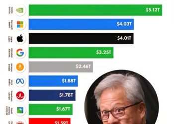 Top 10 Largest Companies by Market Cap