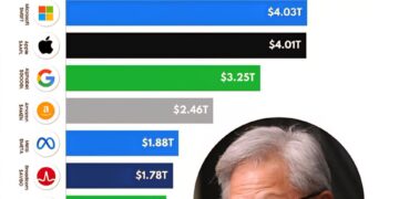 Top 10 Largest Companies by Market Cap