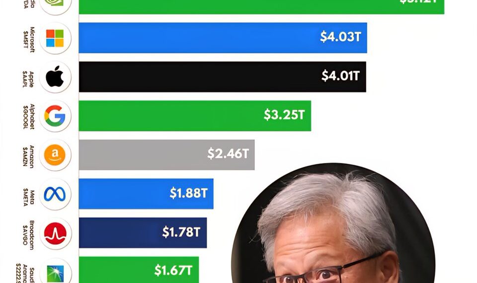 Top 10 Largest Companies by Market Cap