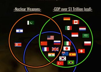 The Most Powerful Countries