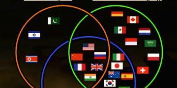 The Most Powerful Countries