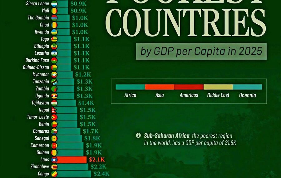 The World’s Poorest Countries by GDP per Capita in 2025